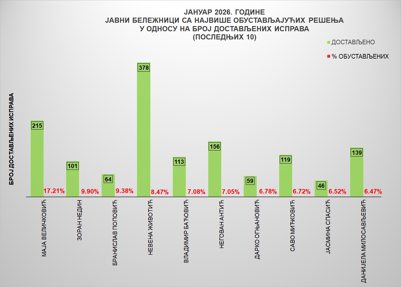 /content/images/stranice/statistika/2026/02/Grafik 4jb.jpg
